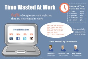 3 Reasons Why You Should Be Using Web Filtering